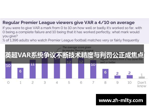 英超VAR系统争议不断技术精度与判罚公正成焦点
